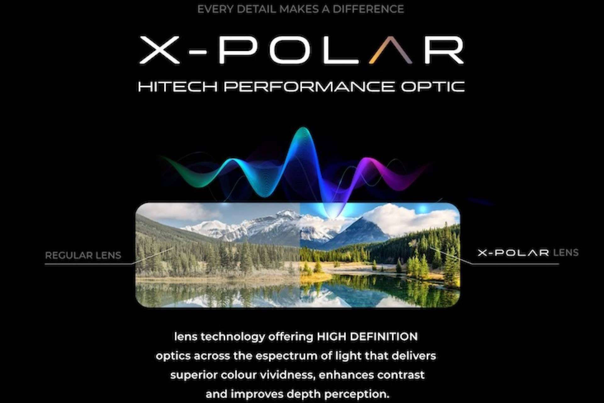 La revolución en el mundo de las lentes deportivas de la mano de Uller y su tecnología X-POLAR