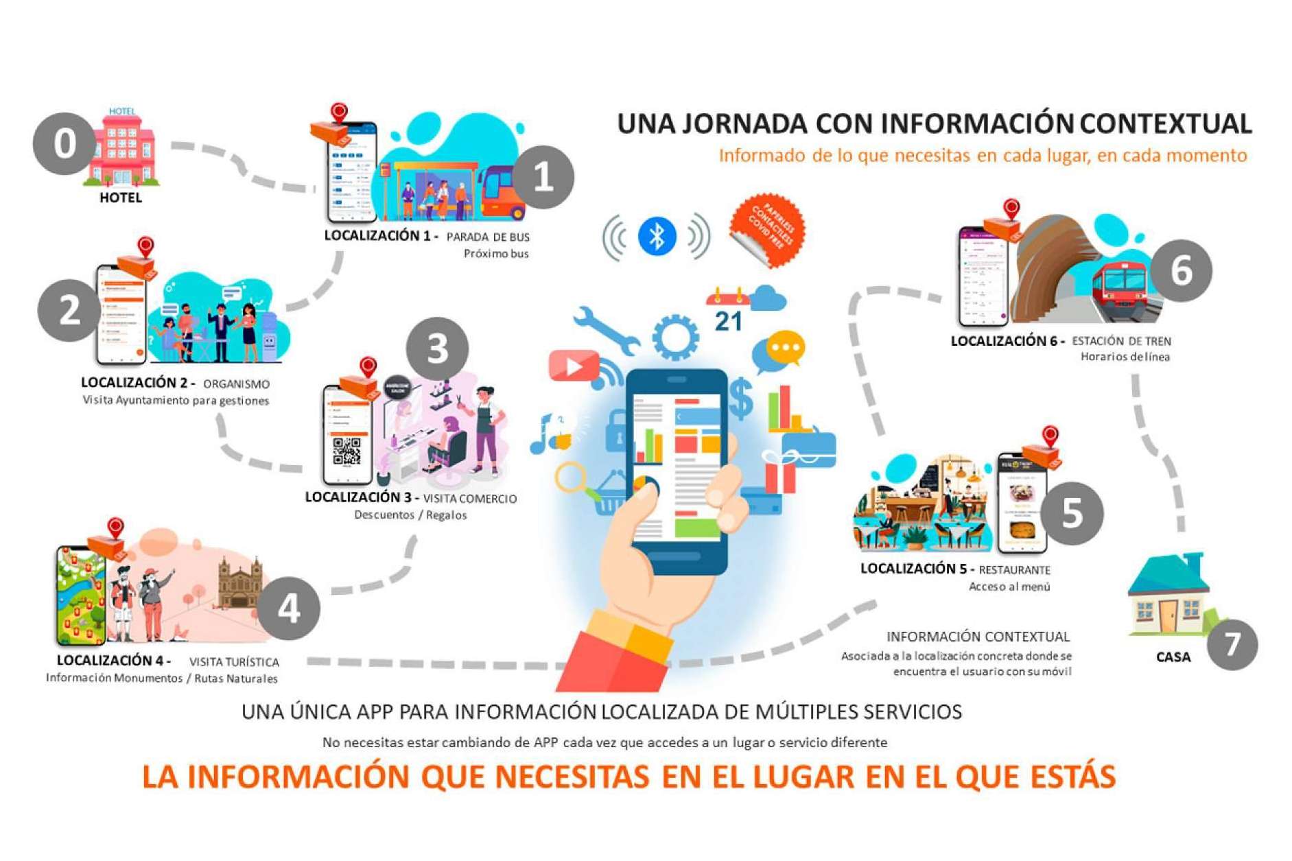 QUALO, una tecnología universal y transversal de información contextual en el móvil