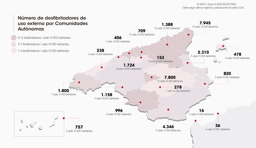 Navarra referente de la cardioprotección en España con 11 desfibriladores por más de 10.000 habitantes