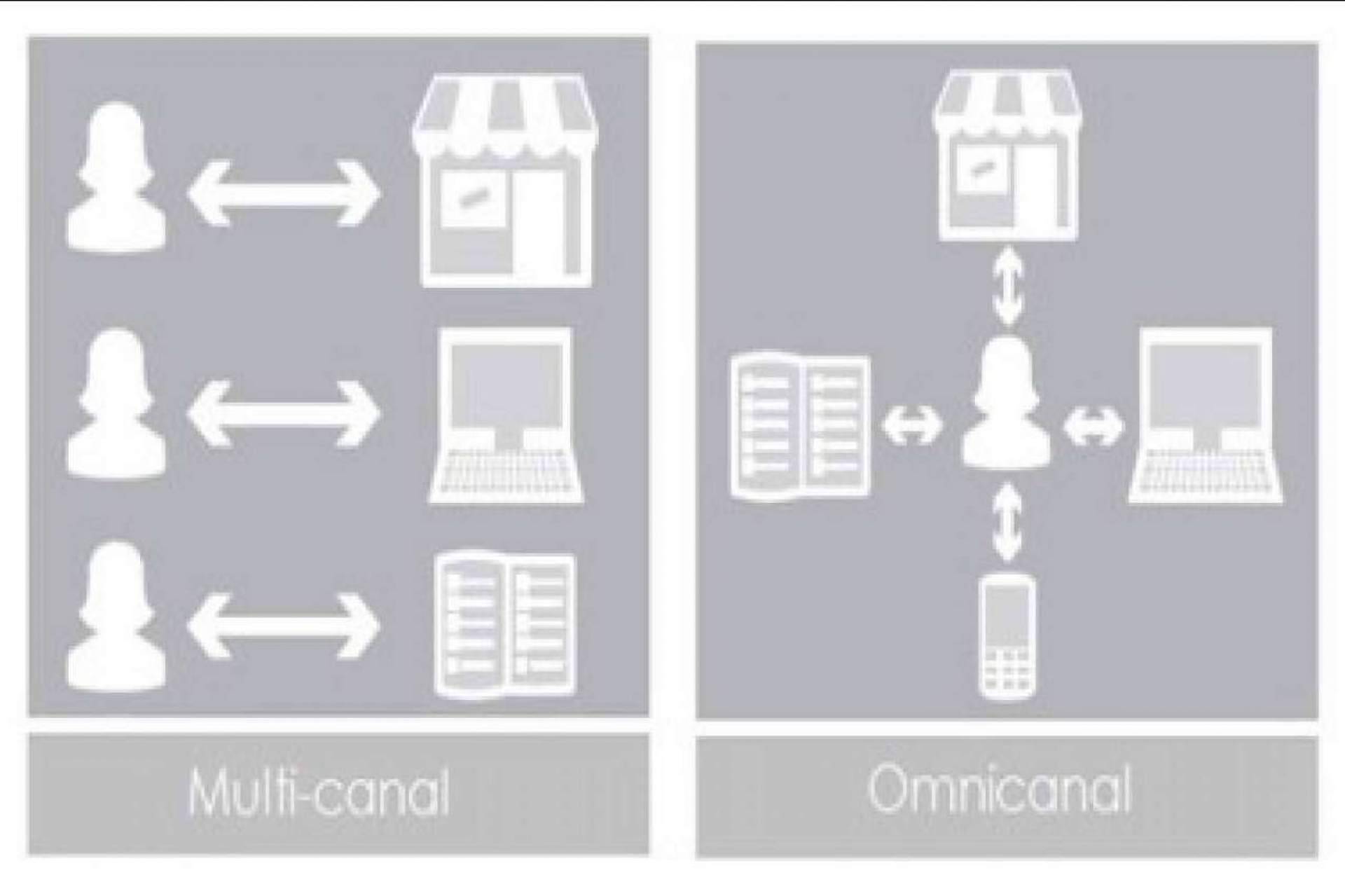 QMA Consultores plantea soluciones integradas de tienda online y TPV para el pequeño comercio