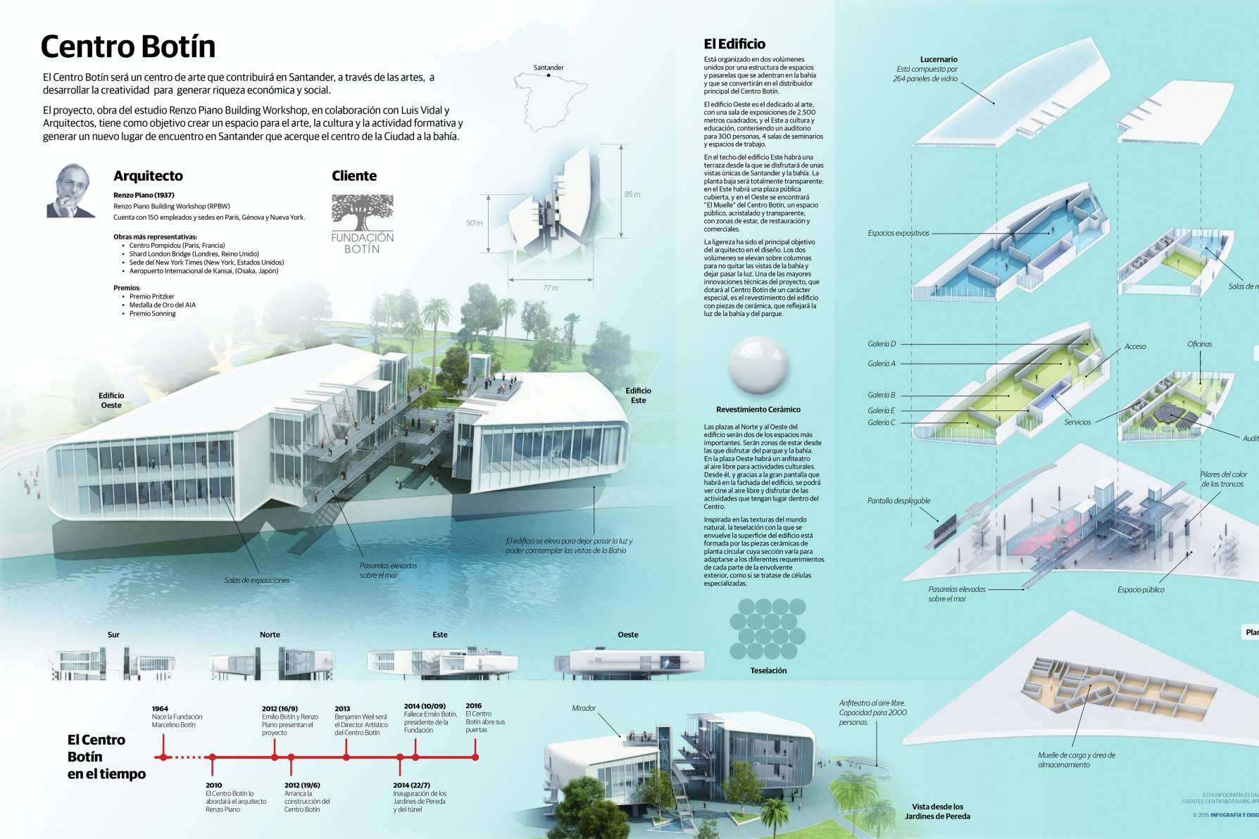 Semarac es la empresa especializada en presentaciones mediante infografía 3D