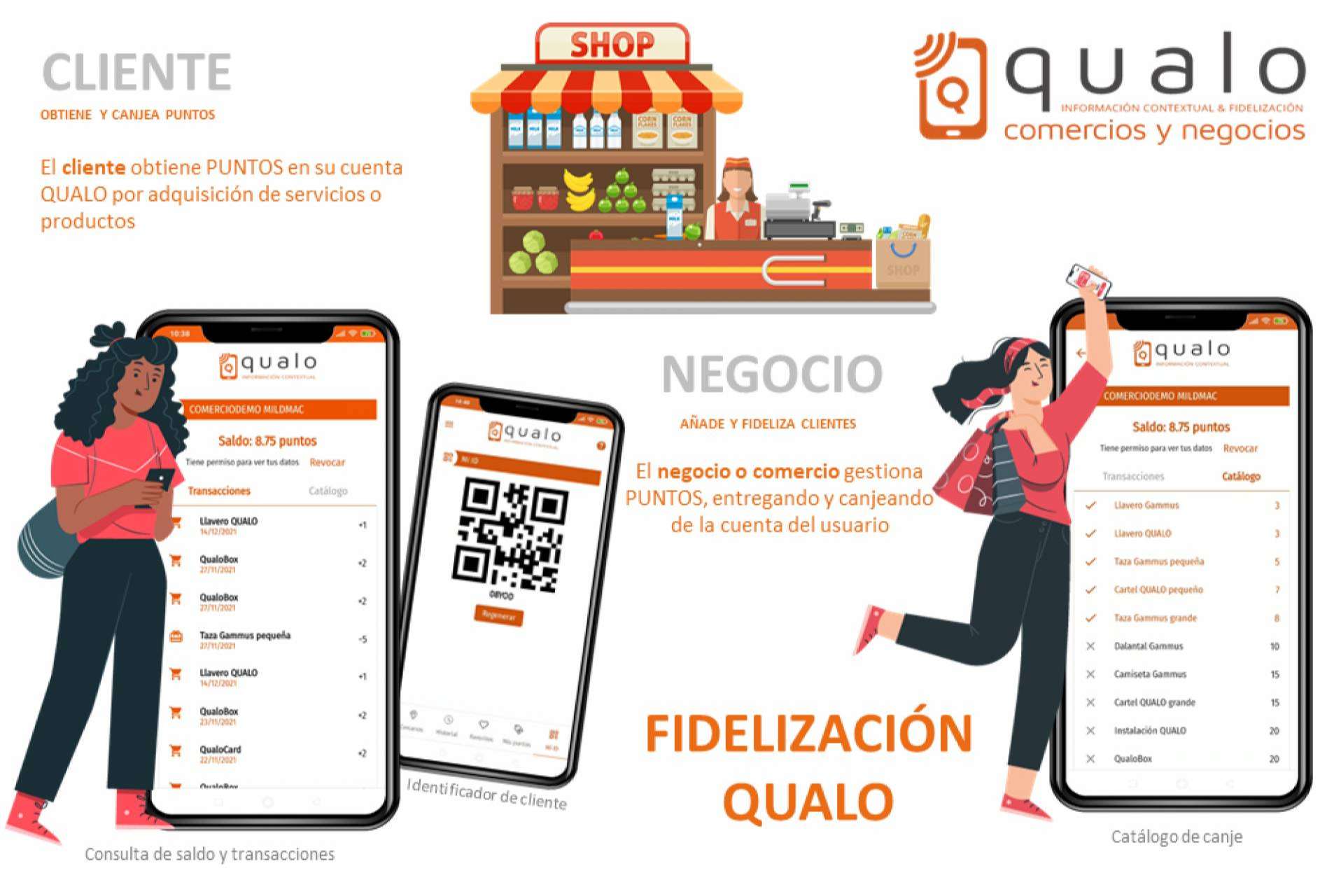Qualo lleva a cabo planes de fidelización en negocios para captar a nuevos clientes