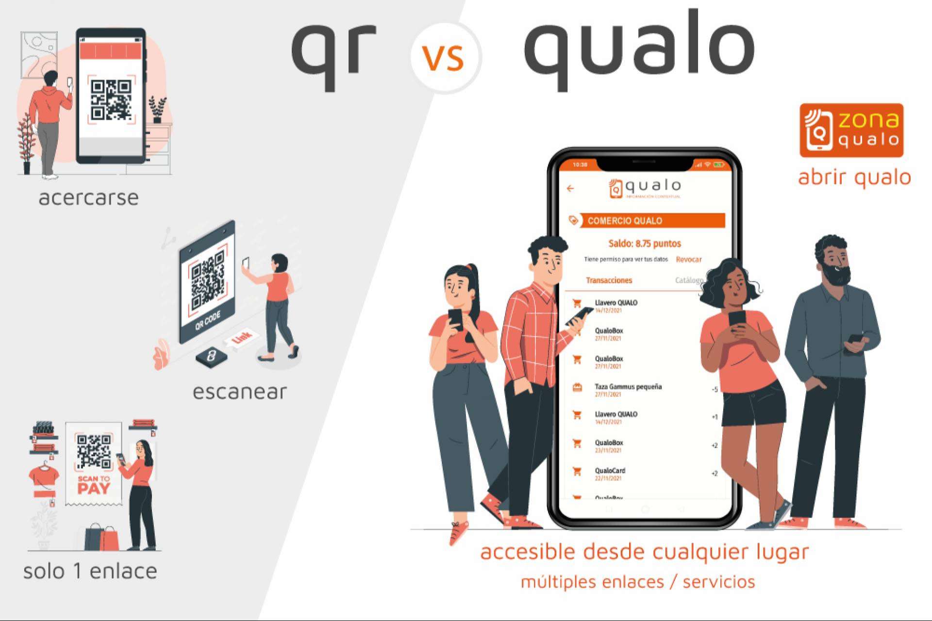 Adiós al QR, bienvenido QUALO