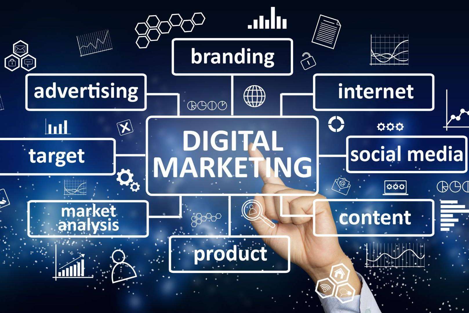 Agencia de marketing digital para la creación de campañas o web