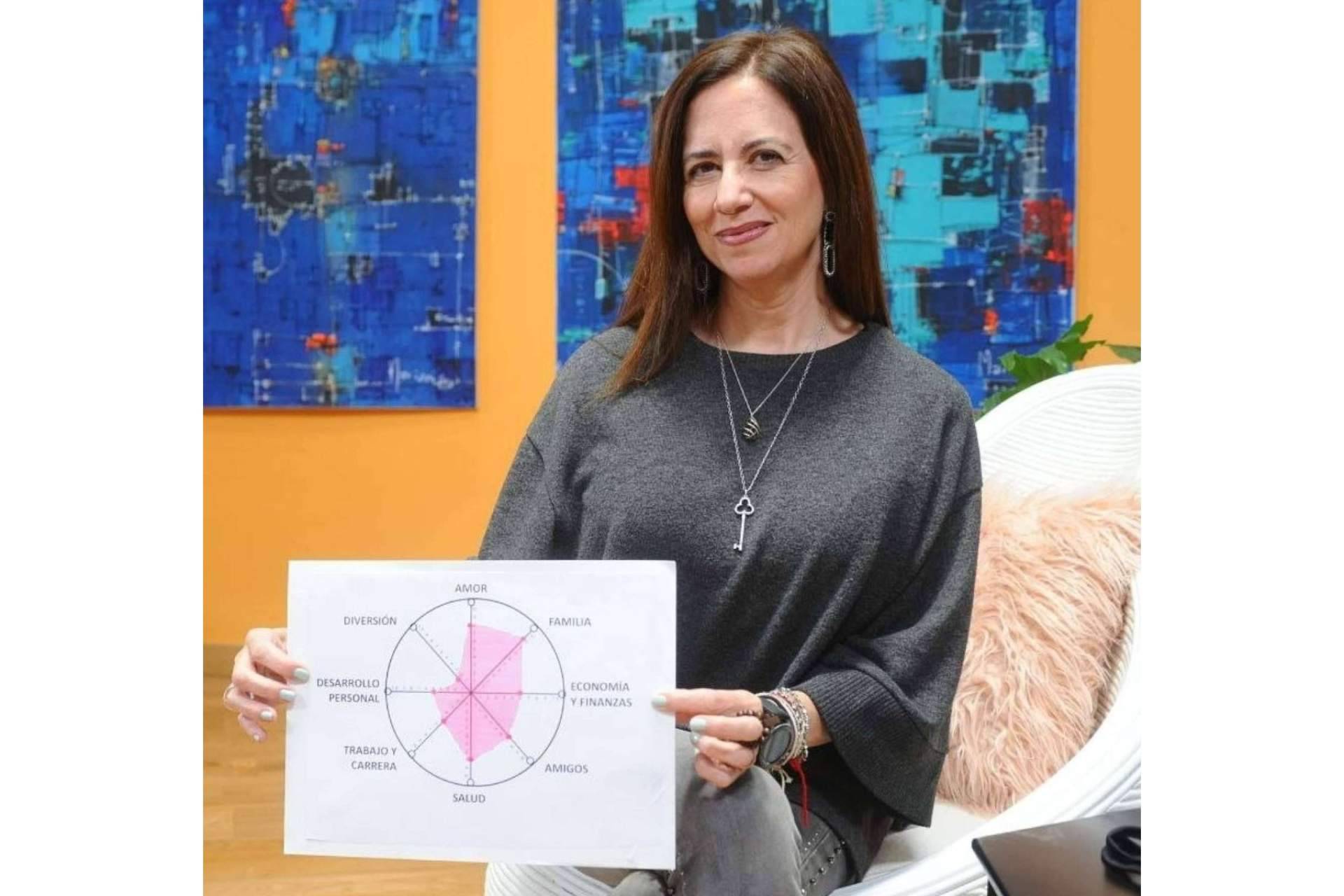 Reto de 22 días para generar hábitos con Paula Cabalén