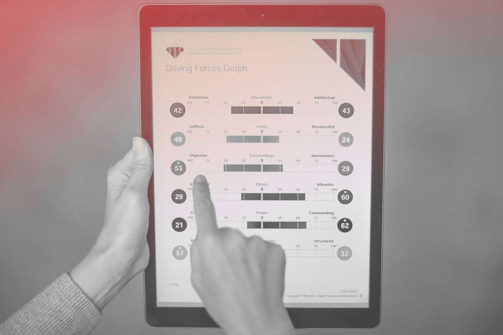 El modelo de las 5 ciencias de TTI Success Insights, Talento 5.0